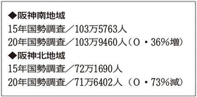 神戸新聞ＮＥＸＴ