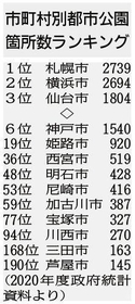 神戸新聞ＮＥＸＴ