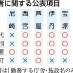 神戸新聞ＮＥＸＴ