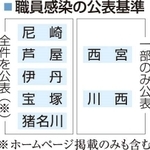 神戸新聞ＮＥＸＴ
