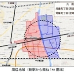 新駅ができた場合に人口推移などを試算した周辺地域