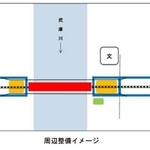 新駅周辺の整備イメージ