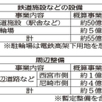 神戸新聞ＮＥＸＴ