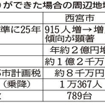 神戸新聞ＮＥＸＴ