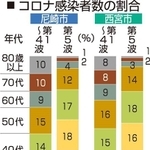 神戸新聞ＮＥＸＴ
