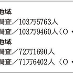 神戸新聞ＮＥＸＴ