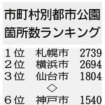 神戸新聞ＮＥＸＴ