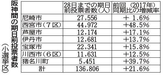 神戸新聞ＮＥＸＴ