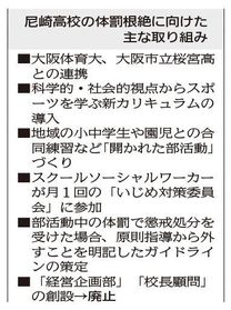 神戸新聞ＮＥＸＴ