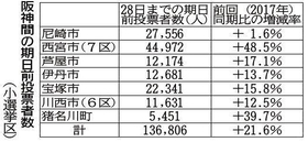 神戸新聞ＮＥＸＴ