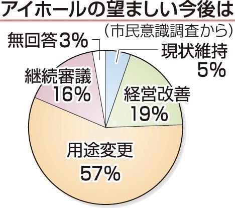 神戸新聞ＮＥＸＴ