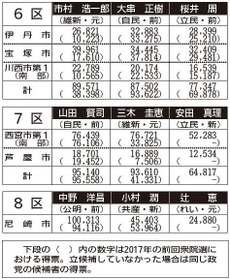 神戸新聞ＮＥＸＴ