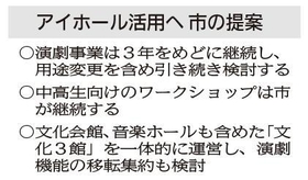 神戸新聞ＮＥＸＴ