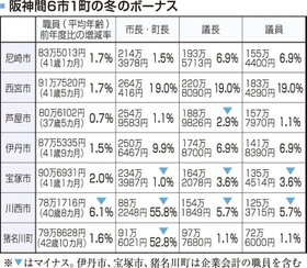 神戸新聞ＮＥＸＴ