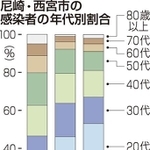 神戸新聞ＮＥＸＴ