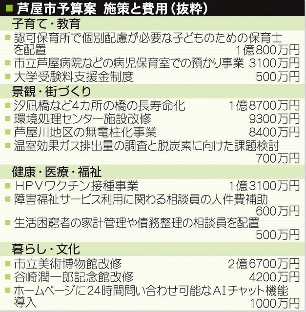 神戸新聞ＮＥＸＴ