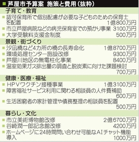 神戸新聞ＮＥＸＴ