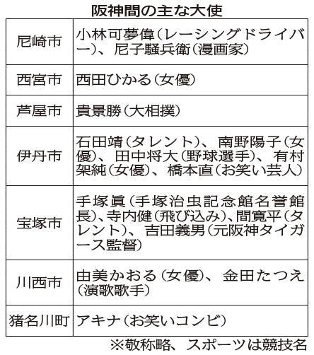 神戸新聞ＮＥＸＴ
