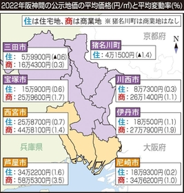 神戸新聞ＮＥＸＴ