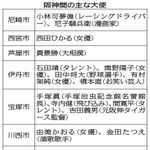 神戸新聞ＮＥＸＴ