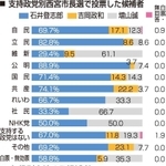 神戸新聞ＮＥＸＴ