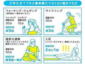 日常生活でできる暑熱順化の方法を紹介するサイト（日本気象協会推進「熱中症ゼロへ２０２２」より）