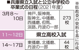 神戸新聞ＮＥＸＴ