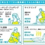 日常生活でできる暑熱順化の方法を紹介するサイト（日本気象協会推進「熱中症ゼロへ２０２２」より）