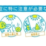 熱中症注意の時期（日本気象協会）