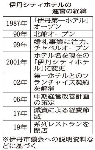神戸新聞ＮＥＸＴ