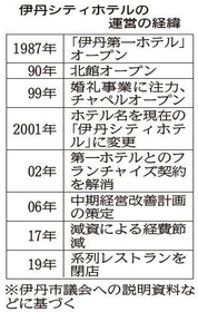 神戸新聞ＮＥＸＴ