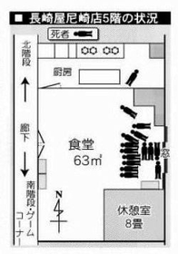 長崎屋尼崎店５階の状況