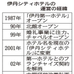 神戸新聞ＮＥＸＴ