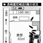 長崎屋尼崎店５階の状況