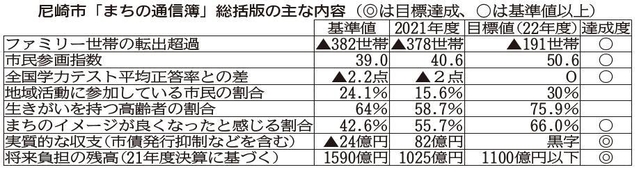 神戸新聞ＮＥＸＴ
