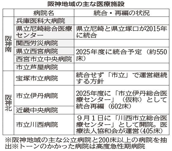 神戸新聞ＮＥＸＴ