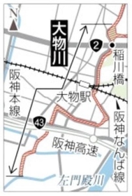 尼崎・大物川
