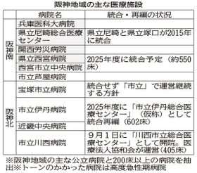 神戸新聞ＮＥＸＴ