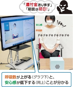 心理状態を把握する試作のセンサーを使ったデモンストレーション＝尼崎市役所