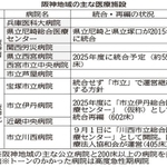 神戸新聞ＮＥＸＴ