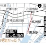 尼崎海岸線