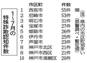 神戸新聞ＮＥＸＴ