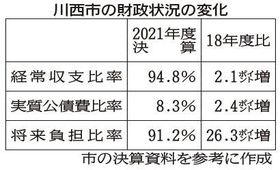 神戸新聞ＮＥＸＴ