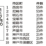 神戸新聞ＮＥＸＴ