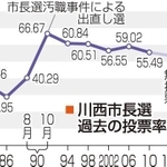 神戸新聞ＮＥＸＴ