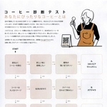 学生が制作に携わった「コーヒー診断テスト」