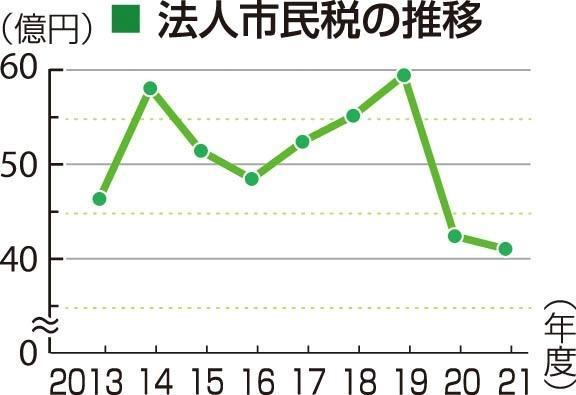 神戸新聞ＮＥＸＴ