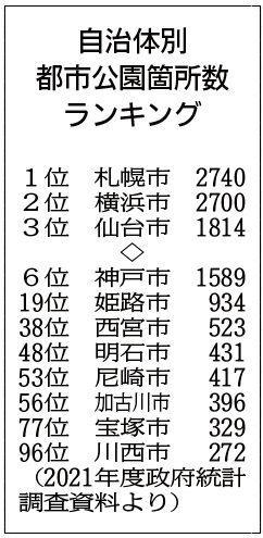 神戸新聞ＮＥＸＴ