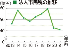 神戸新聞ＮＥＸＴ