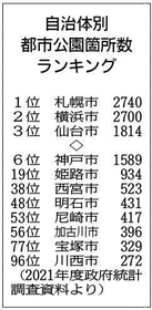 神戸新聞ＮＥＸＴ